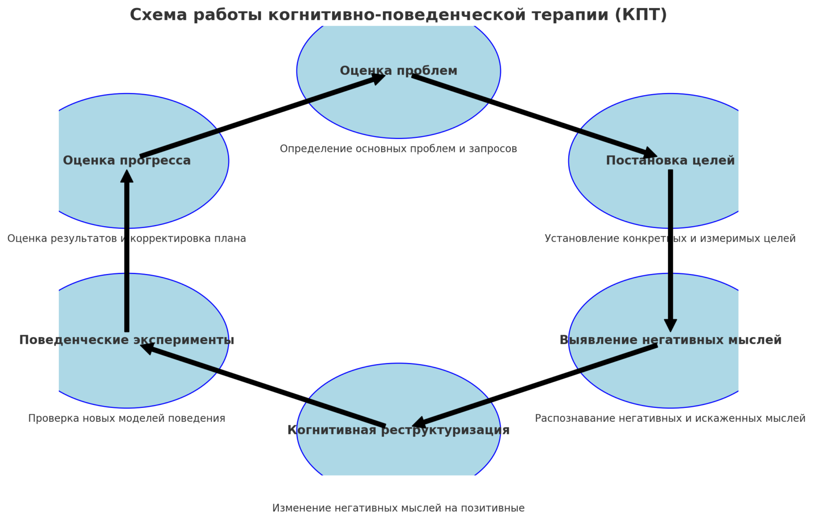 кпт